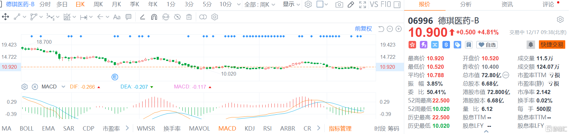 德琪医药持续创新，引领医药科技前沿的最新动态