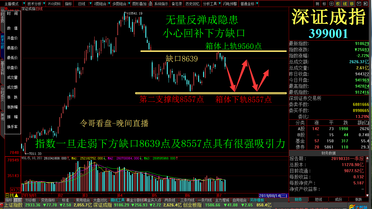 创业板股票最新行情深度解析与趋势展望