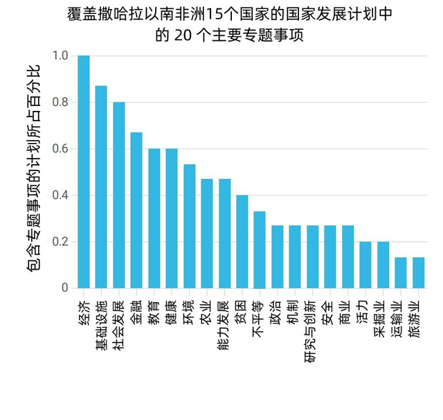 国家最新发展计划，塑造未来繁荣的蓝图战略揭晓