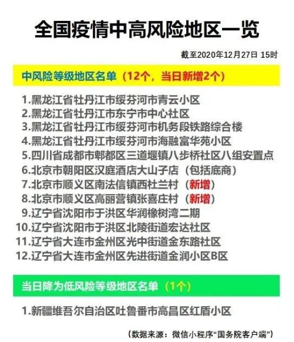 疫情中高风险地区最新动态分析