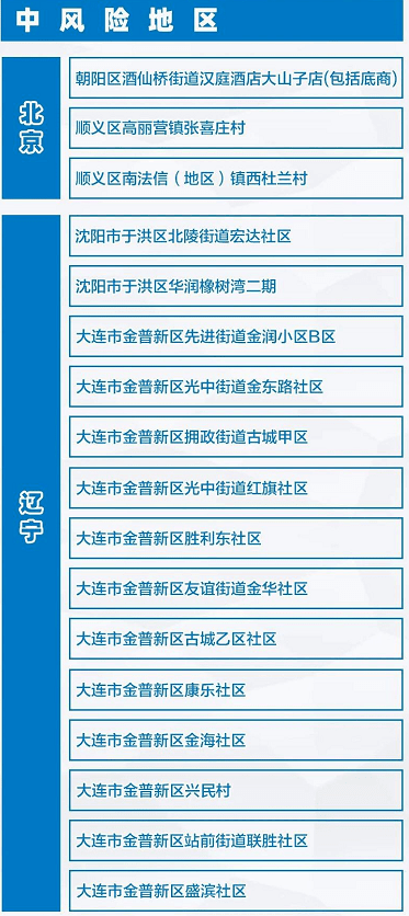 北京今日疫情控制最新分析报告