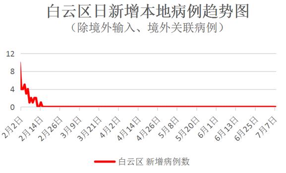 白云疫情最新动态，全力应对，共守家园安宁