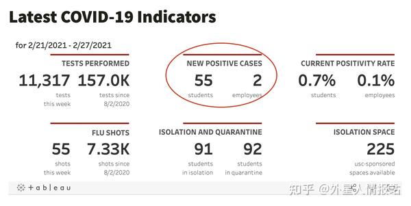 美国大学最新疫情报告分析出炉