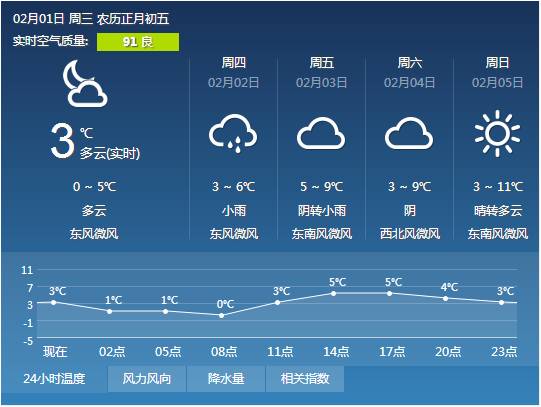 合肥最新天气预报通知