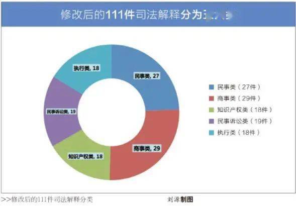 保健服务 第19页